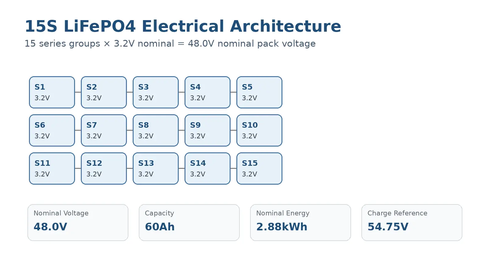 48V 60Ah AMR Battery